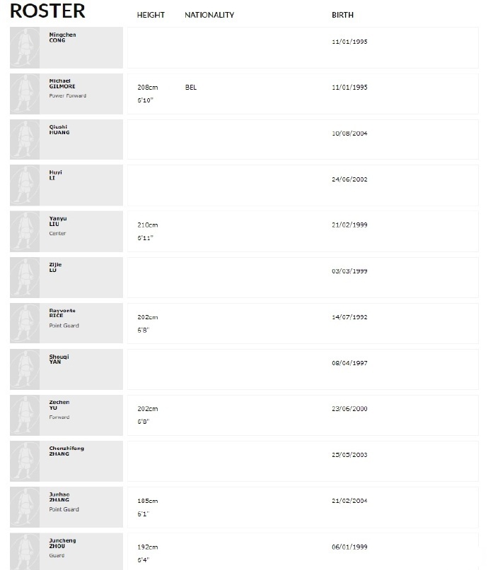 包含加时末段埃因霍温调整名单以备亚冠清晨多特蒙德调整名单以备CBA常规赛，今夜亚特兰大备战意大利杯瞬间刷屏的词条