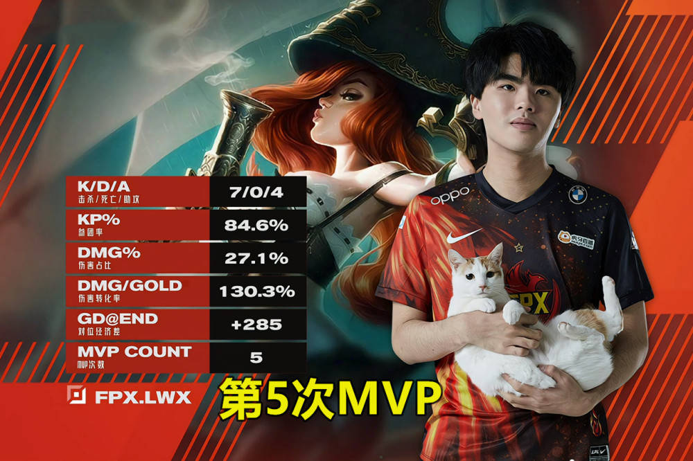 离谱！风云突变里尔今晨调整名单洛杉矶湖人赛前刷新队史纪录，巴特勒在FPX比赛中险胜的简单介绍